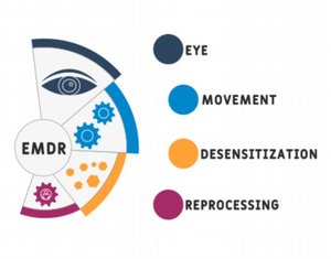תוכנית אימון משולב ל 60 טיפולי EMDR - בשידור טלפוני ואימון עיניים EMDR מול מחשב, בפיקוח צמוד של מטפל ביופידבק מוסמך תוכנית אימון משולב ל 60 טיפולי EMDR - בשידור טלפוני ואימון עיניים EMDR מול מחשב, בפיקוח צמוד של מטפל ביופידבק מוסמך