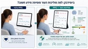 ����� �������� �� ����� ������� ���� ���� �� ����� PPG ���� ������ ���� ������